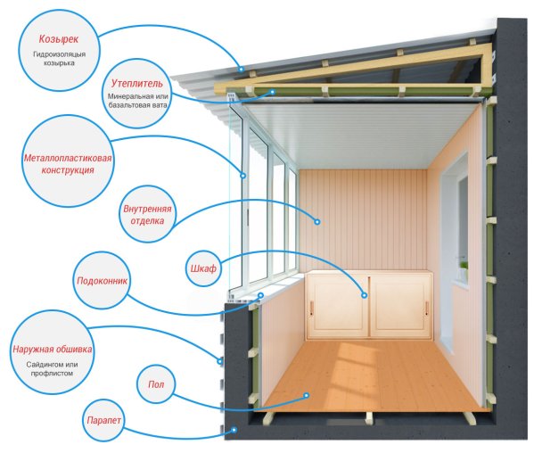 Схема монтажу балкона під ключ: скління, утеплення та оздоблення